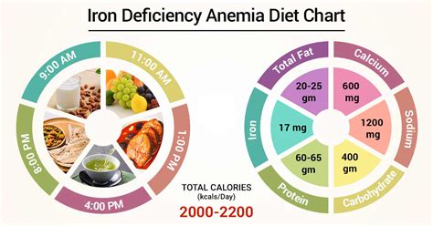 Best Foods to Eat If You Have Anemia (And What to。